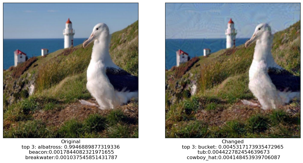 Comparison figure of zero-out method